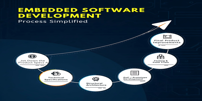 Cloud Solutions 1